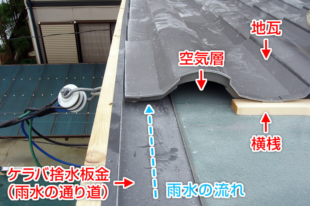 捨て水切り板金